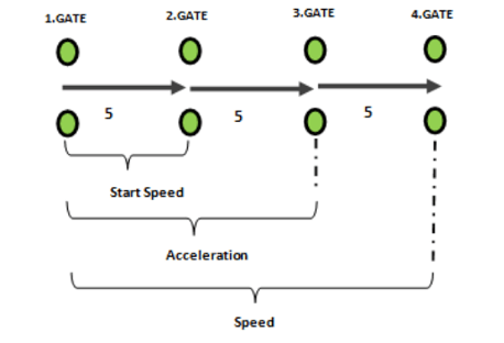Sprint Diagram